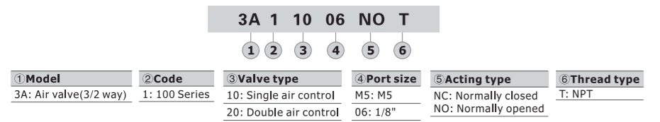 3A11006NCT AIRTAC CONTROL VALVE, 3A1 SERIES, SINGLE SOLENOID 3 WAY 2 POSITION N.C.AIR PILOTED, 1/8"NPT, NONE
